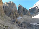 Rifugio Passo Sella - Sassopiatto / Plattkofel